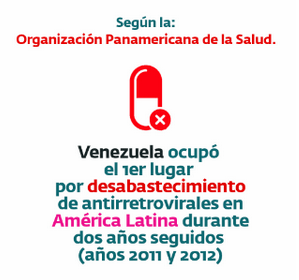 Seg&uacute;n la organizaci&oacute;n panamerica de la Salud Venezuela ocup&oacute; el 1er lugar por desabastecimiento de antirretrovirales en Am&eacute;rica Latina