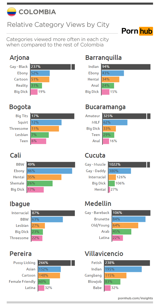 Así vemos porno los colombianos