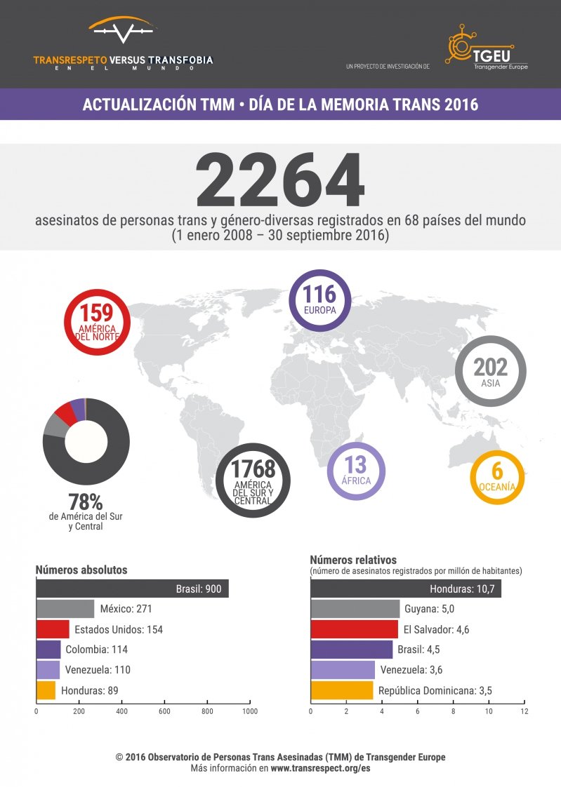 1479392495-tvttmmtdor2016infographicses