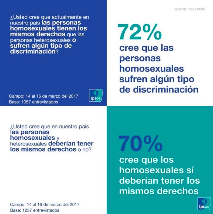 Peruanos exigen igualdad de derechos para la población LGBT, Peruanos exigen igualdad de derechos para la población LGBT, El Poblado en Historias
