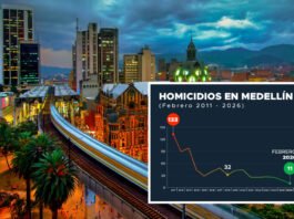 Homicidios Medellin