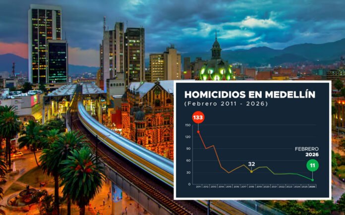 Homicidios Medellin